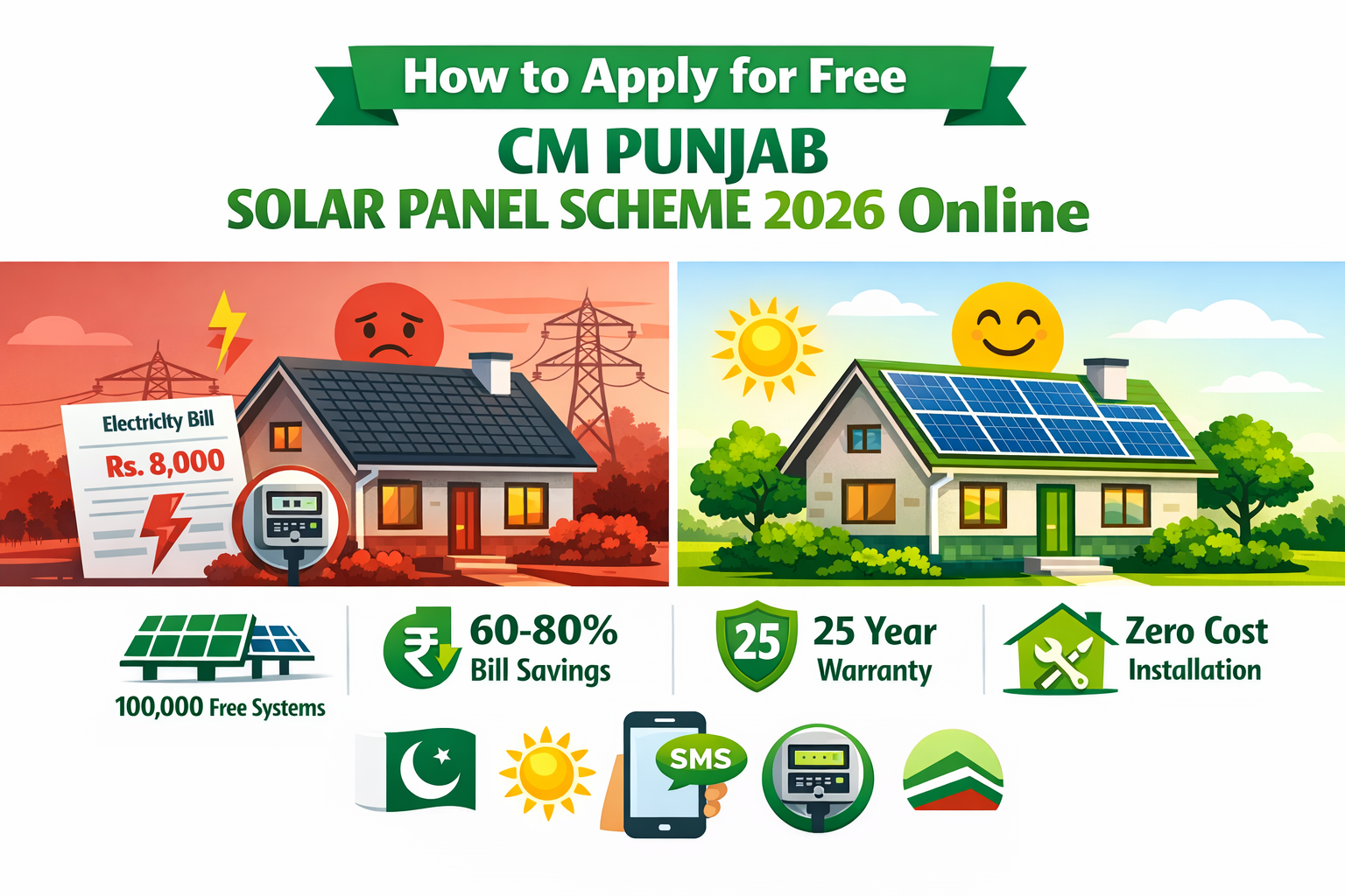 CM Punjab Solar Panel Scheme