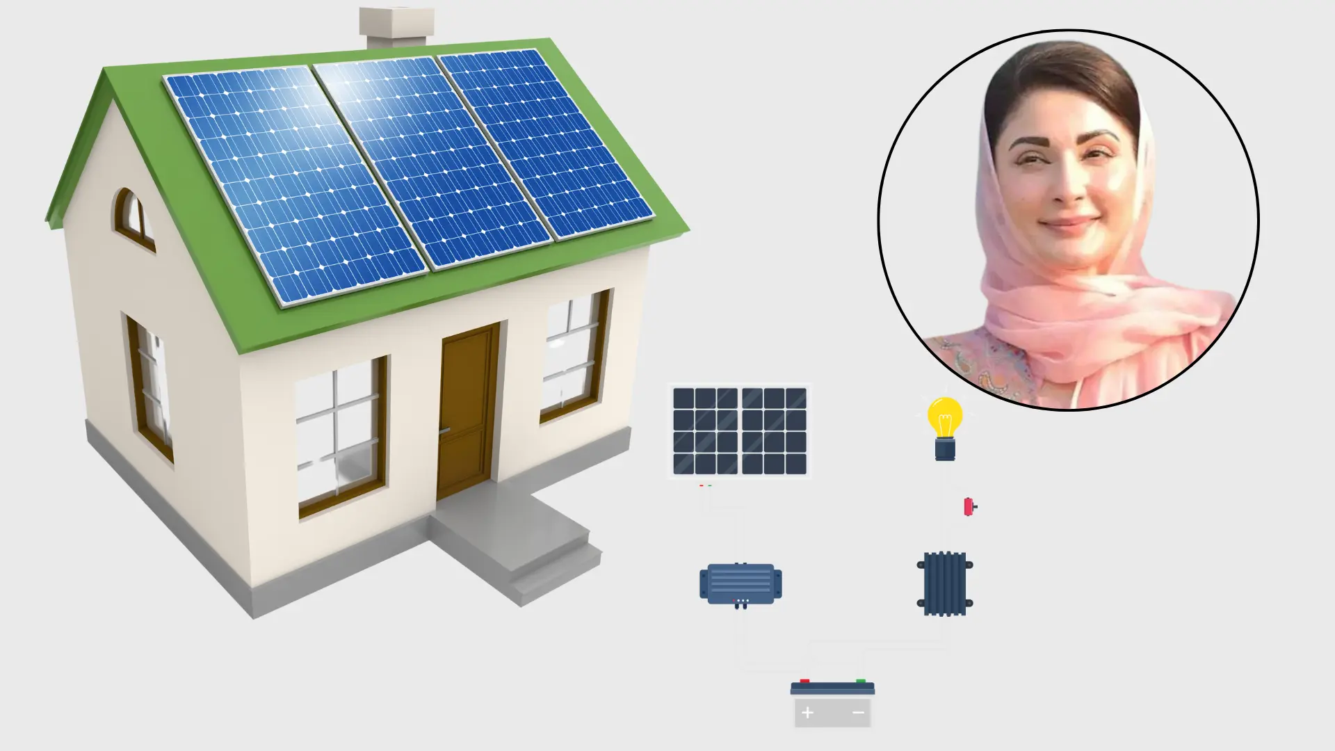 Benefits of Installing CM Punjab Solar Panels image