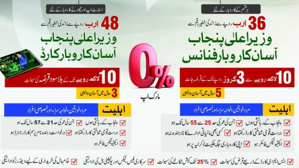 CM Punjab Asan Karobar loan scheme